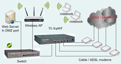 QUAD WAN LOAD BALANCE BROADBAND ROUTER TL-R488T, QUAD WAN ROUTER TL-R488T, TL-R488T